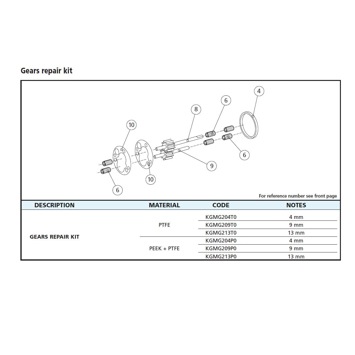 Gear Pump Head Repair Kit