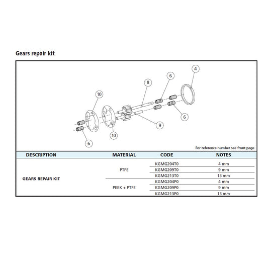 Gear Pump Head Repair Kit